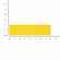 Лейбл LISTRA LATTE, желтый